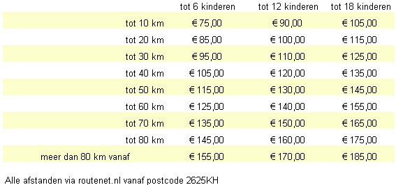 prijzen tussen 75 en 185 euro