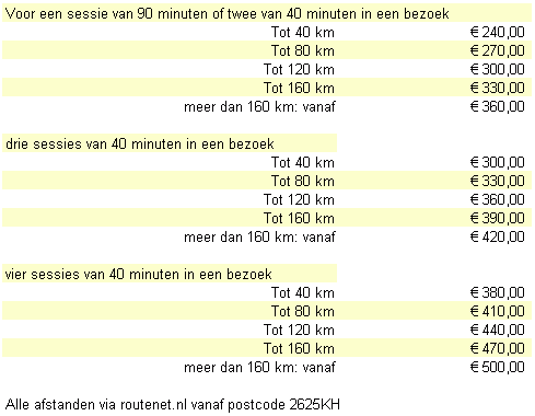prijzen tussen 240 en 500 euro